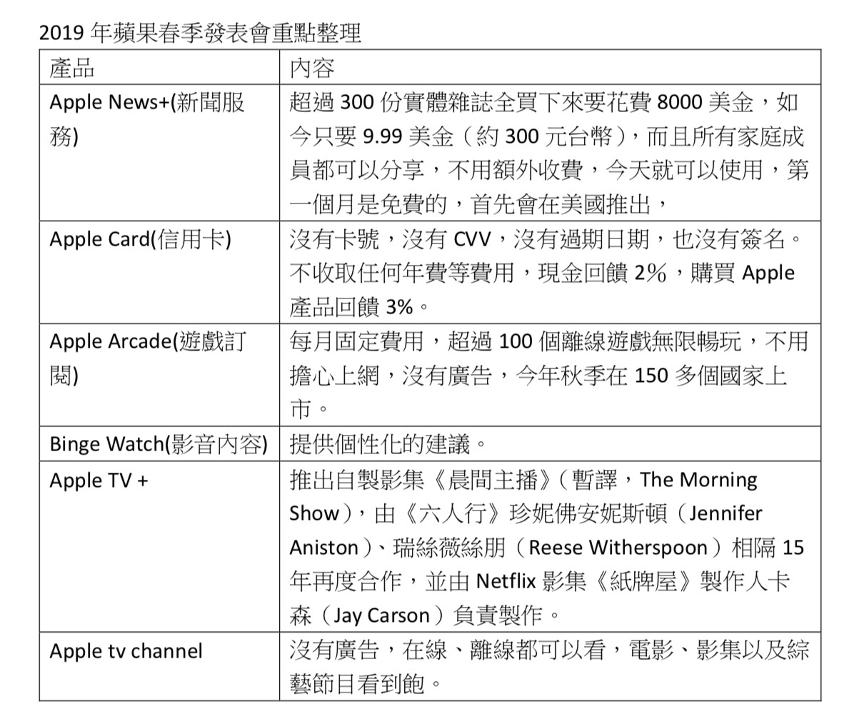 ▲▼2019 年蘋果春季發表會重點整理。（表／ETtoday新聞雲製）