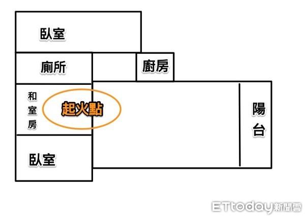 ▲▼             。（圖／記者柳名耕攝）