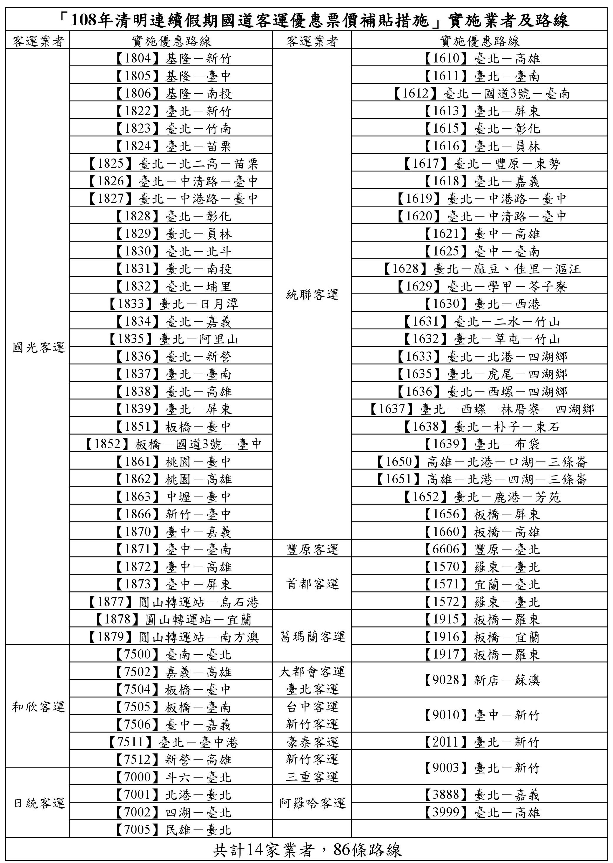 ▲▼清明連假86條國道客運平均85折優惠 。（圖／公路總局）