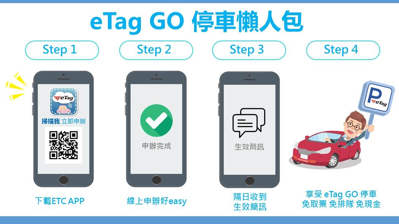 ▲▼「eTagGO停車」優惠活動申辦懶人包。（圖／遠通電收提供）