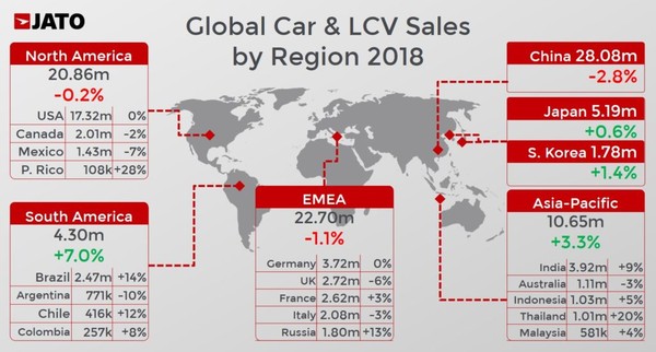▲Jato Dynamics分析2018年全球車市銷量。（圖／翻攝Jato Dynamics）