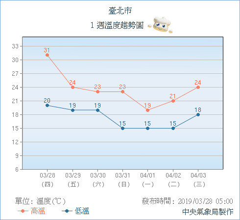 天氣圖。（圖／氣象局）