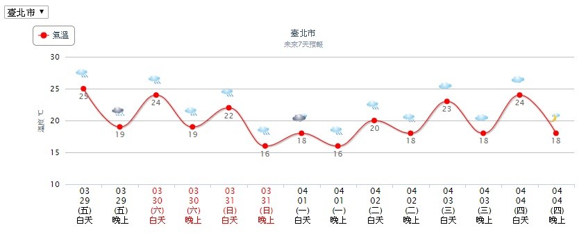 ▲▼天氣。（圖／中央氣象局）