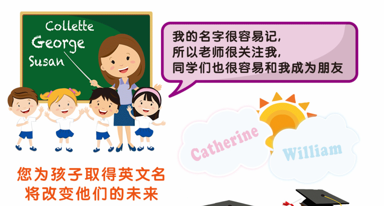 ▲▼19歲女孩創網站幫華人父母取小孩名，已經賺進千萬。（圖／翻攝自Special Name）