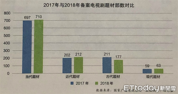 ▲▼2018電視劇報告。（圖／記者曾俊豪攝）