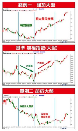 ▲圖片來源「理財周刊」提供▼