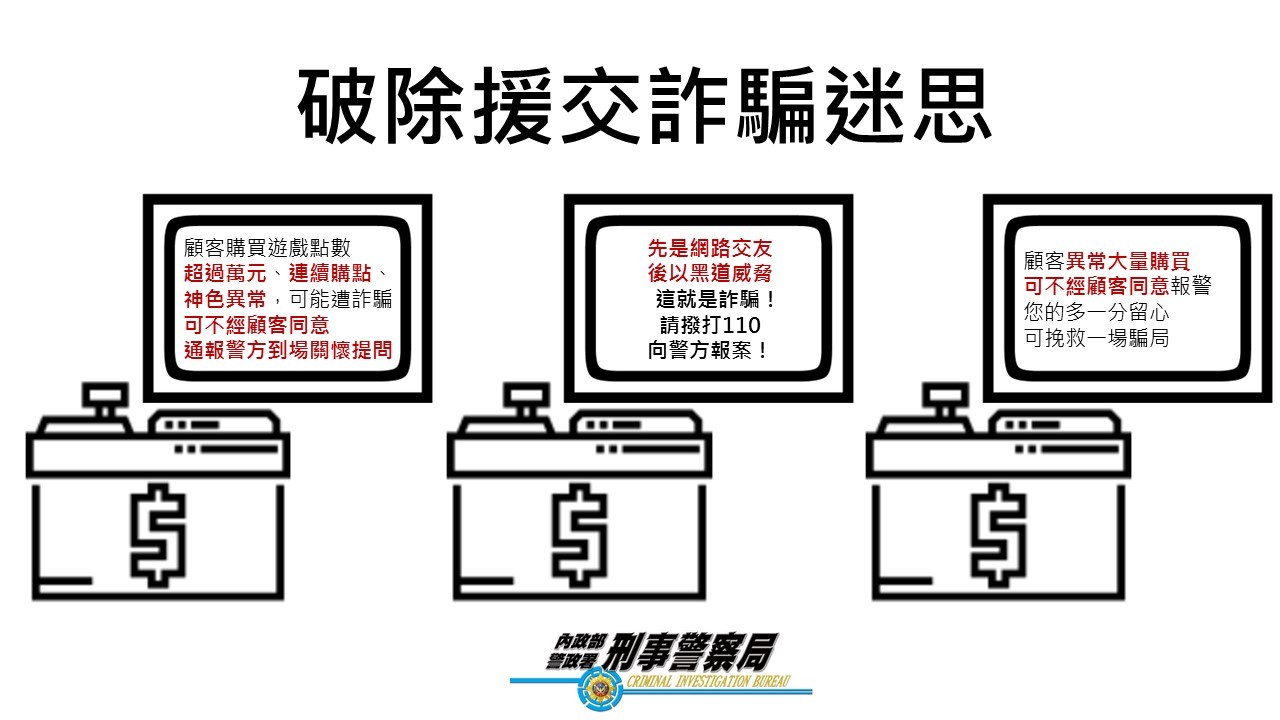 ▲1-3月已有84件點數援交詐騙，警籲：堅守單店每日3萬上限。（圖／記者柳名耕翻攝）