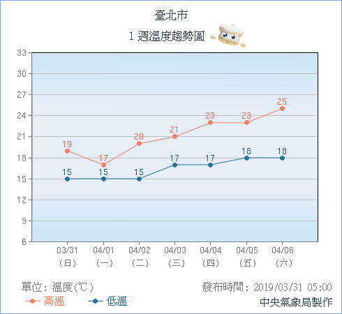 天氣圖。（圖／氣象局）