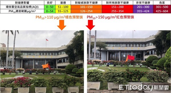 ▲台東縣政府前廣場將以空汚旗示警，PM10可能達110 µg／m³時立起橘色旗幟，超過150 µg/m³則立上紅色旗幟。（圖／記者王兆麟翻攝，下同）