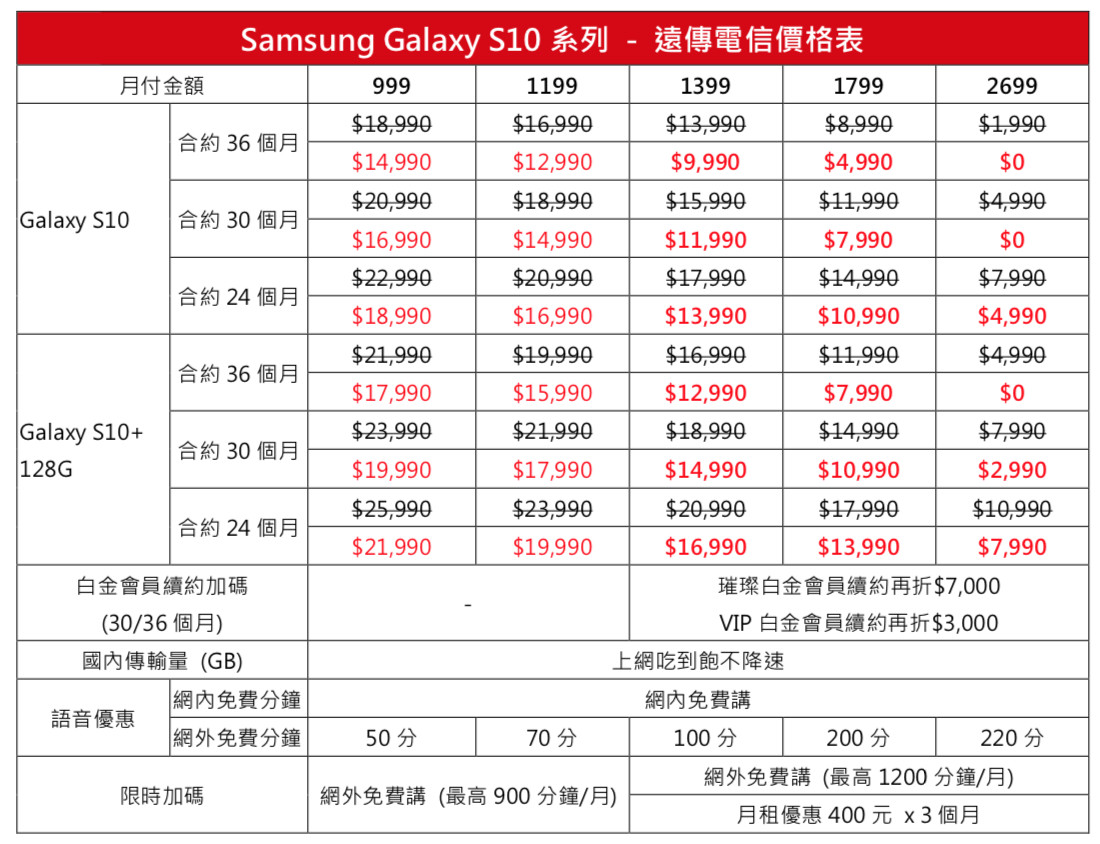 ▲▼遠傳Samsung Galaxy S10優惠方案。（圖／遠傳提供）