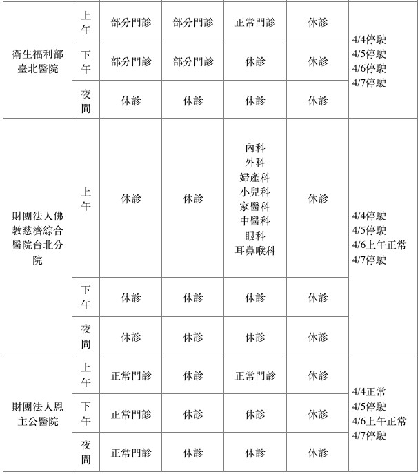 新北市醫院清明連假看診狀況。（圖／新北市衛生局提供）