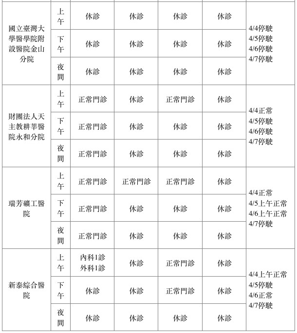 新北市醫院清明連假看診狀況。（圖／新北市衛生局提供）