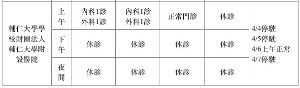 新北市醫院清明連假看診狀況。（圖／新北市衛生局提供）