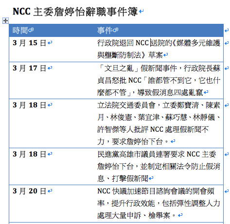 ▲▼NCC主委詹婷怡辭職事件簿-1（製表／記者陳世昌攝）