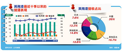 （圖／先探投資週刊 提供）