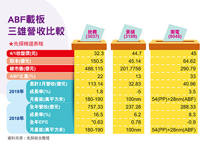 （圖／先探投資週刊 提供）