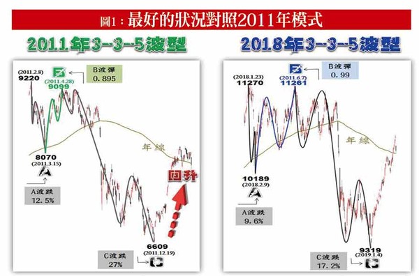 ▲圖片來源「理財周刊」提供▼