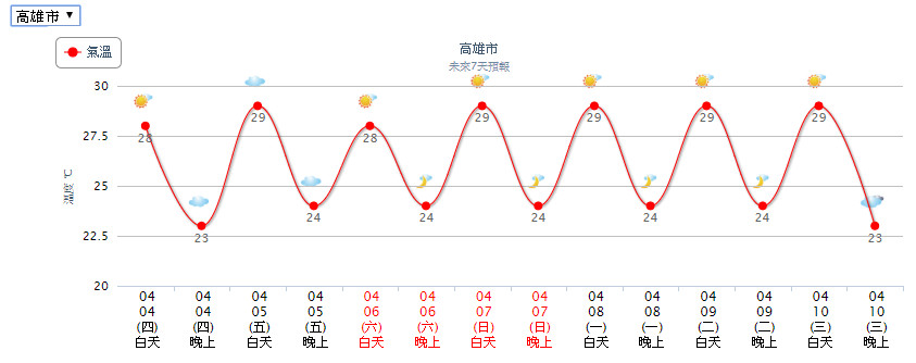 ▲▼天氣。（圖／中央氣象局）