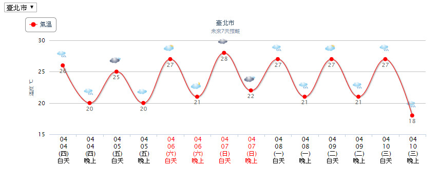 ▲▼天氣。（圖／中央氣象局）