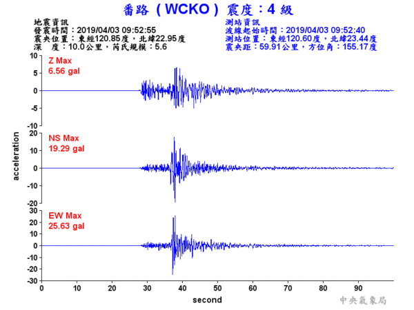 ▲▼台東10km極淺層5.6強震　證明「台灣還在長高」！地科教授神解中央山脈運動。（圖／中央氣象局、台灣地科中心）