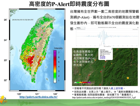 ▲▼台東10km極淺層5.6強震　證明「台灣還在長高」！地科教授神解中央山脈運動。（圖／中央氣象局、台灣地科中心）