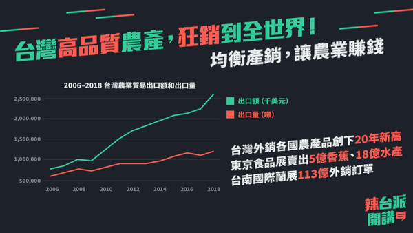 ▲蔡英文臉書發16張簡報圖。（圖／翻攝自蔡英文臉書）