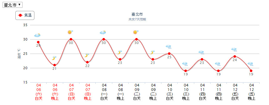 ▲天氣。（圖／中央氣象局）