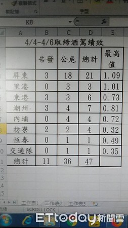 ▲▼ 屏東縣警方取締酒駕           。（圖／記者陳崑福翻攝）