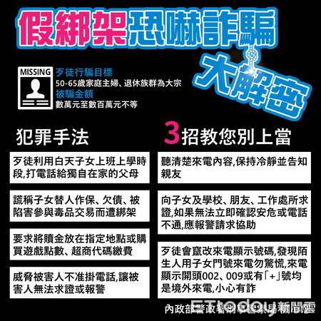 ▲刑事局預防科7日中午提出詐騙電話預警。（圖／記者張君豪翻攝）