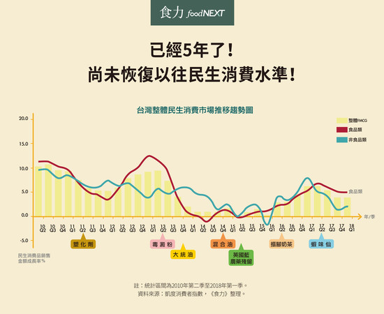 食品業危機處理3招。（圖食力提供）