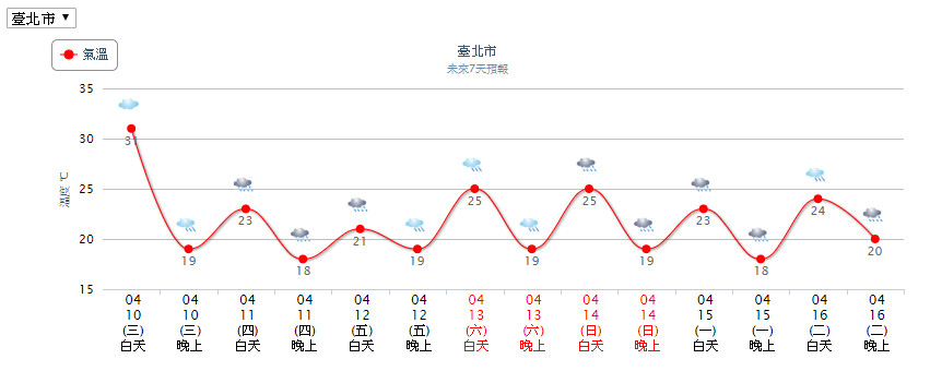 ▲▼天氣。（圖／中央氣象局）