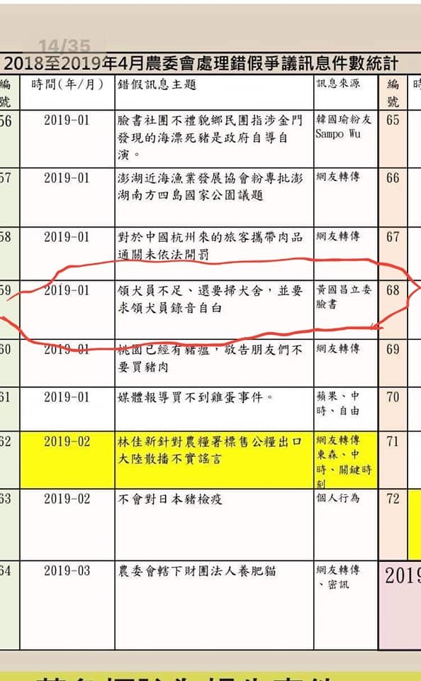 ▲▼黃國昌要求農委會針對「假訊息」一事更正道歉、不要再胡扯。（圖／翻攝黃國昌臉書）