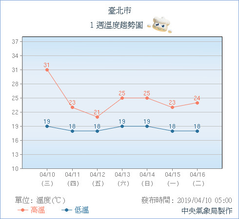 天氣圖。（圖／氣象局）