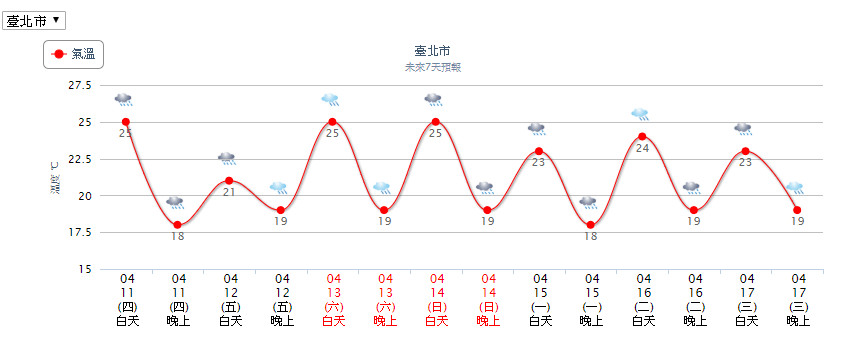 ▲▼天氣。（圖／中央氣象局）