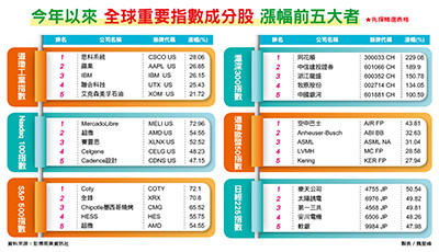 （圖／先探投資週刊 提供）