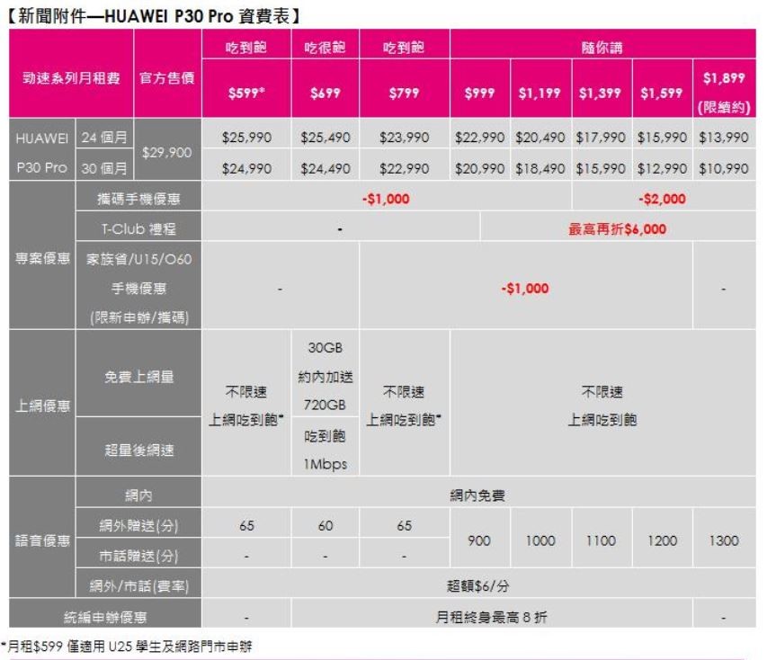 ▲▼ 華為p30 pro台灣之星資費。（圖／台灣之星提供）