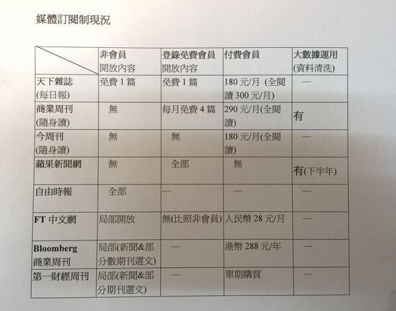 ▲▼ 「傳統訂閱制」vs.「商業會員制」。（圖／作者提供，請勿隨意翻拍，以免侵權。）