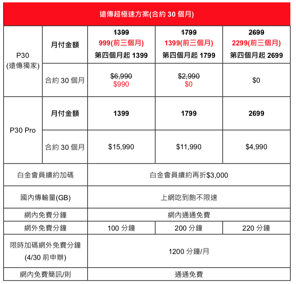 ▲▼遠傳HUAWEI P30 & HUAWEI P30 Pro資費表。（圖／遠傳電信提供）