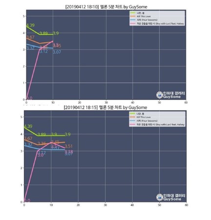 ▲▼防彈少年團發新歌，讓南韓最大音源網站melon大當機。（圖／翻攝自韓網、YouTube／ibighit）