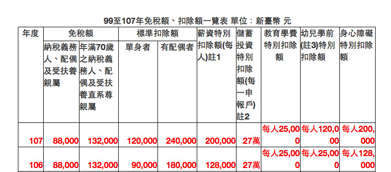 ▲納稅。（圖／翻攝自財政部臺北國稅局官網）