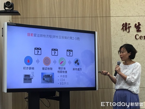 ▲一站式愛滋匿名篩檢。（圖／記者嚴云岑攝）