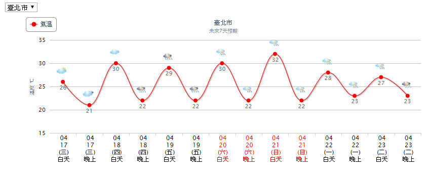 ▲▼天氣。（圖／中央氣象局）