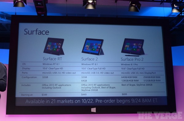 微軟Surface 2 與Surface Pro 2 預計10月22日上市| ETtoday3C家電新聞