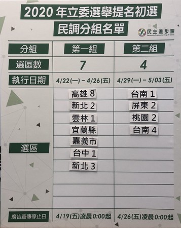 ▲▼立委提名初選需執行民調之選區由15個選區變更為11個選區，民意調查作業將自下週一(4月22日)開始執行，預計於4月30日執行完畢。（圖／民進黨提供）