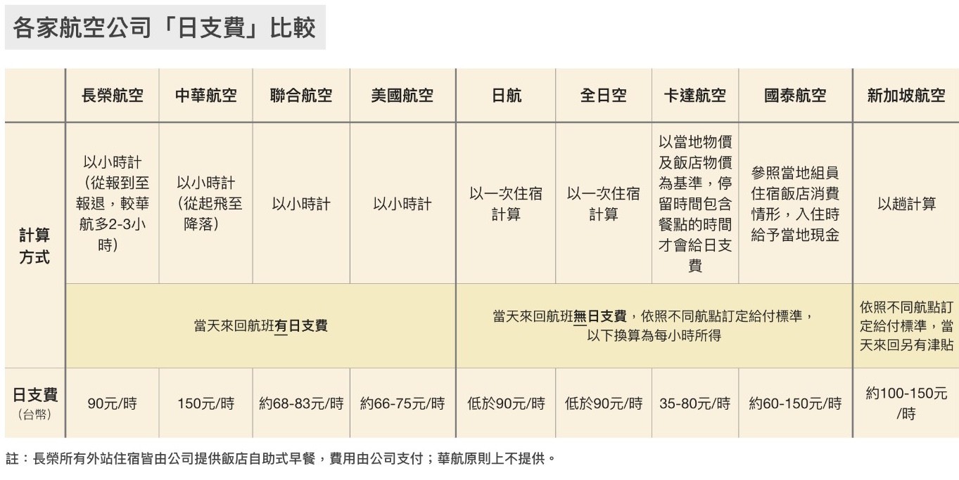 ▲▼長榮航空相關圖表。（圖／長榮航空提供）