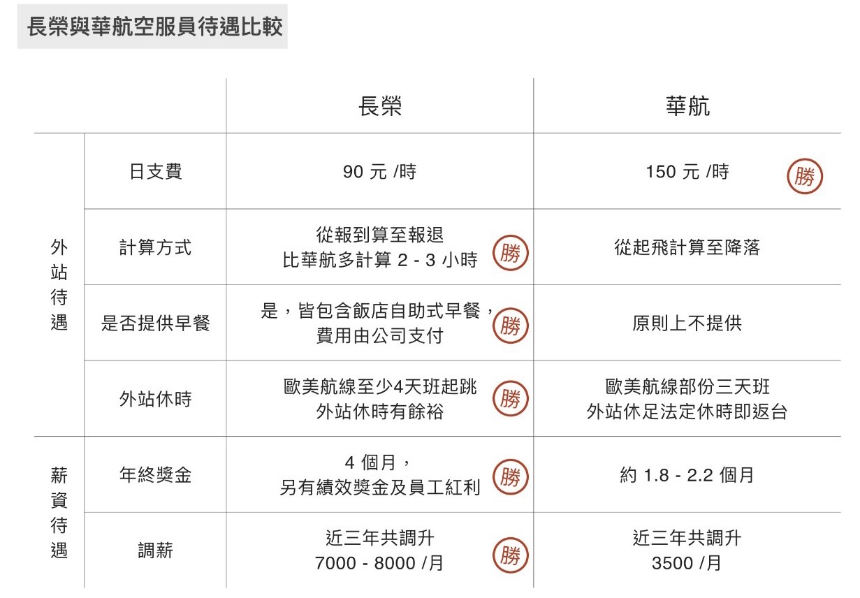 ▲▼長榮航空相關圖表。（圖／長榮航空提供）