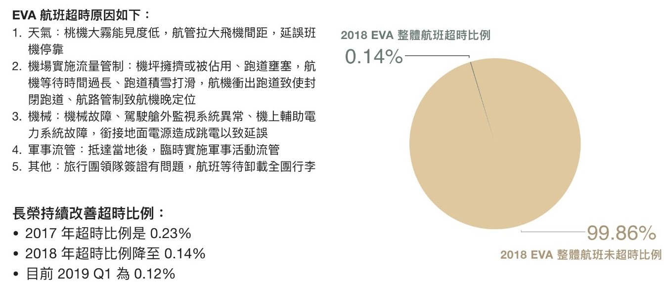 ▲▼長榮航空相關圖表。（圖／長榮航空提供）