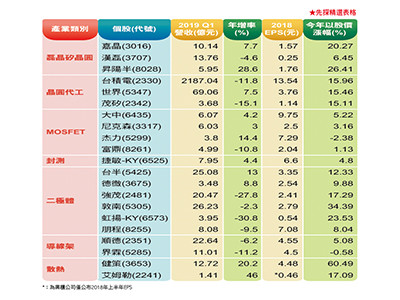 （圖／先探投資週刊 提供）