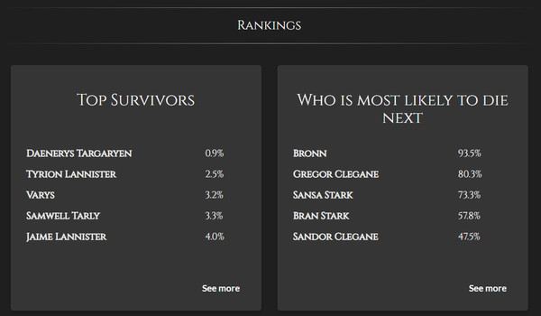 ▲▼《冰與火之歌：權力遊戲》死亡率預測。（圖／截自網路）