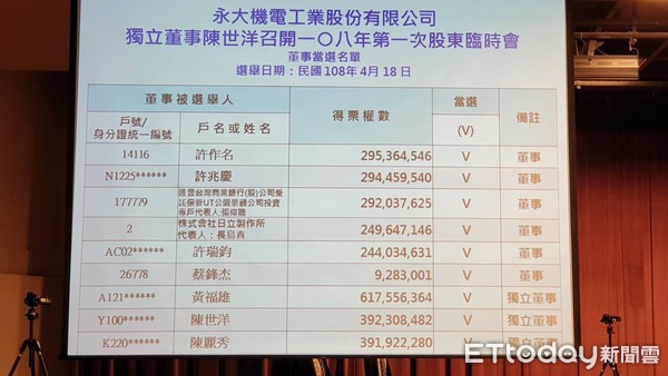 ▲日立針對永大股臨會再提異議　許作名：居中協調兩大股東，永大總經理蔡鋒杰，永大股臨會召集人陳世洋。（圖／記者姚惠茹攝）